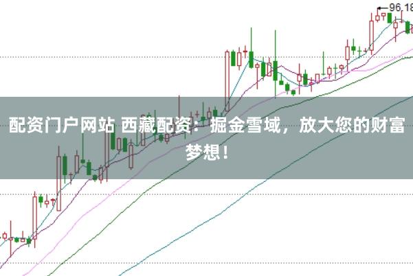 配资门户网站 西藏配资：掘金雪域，放大您的财富梦想！